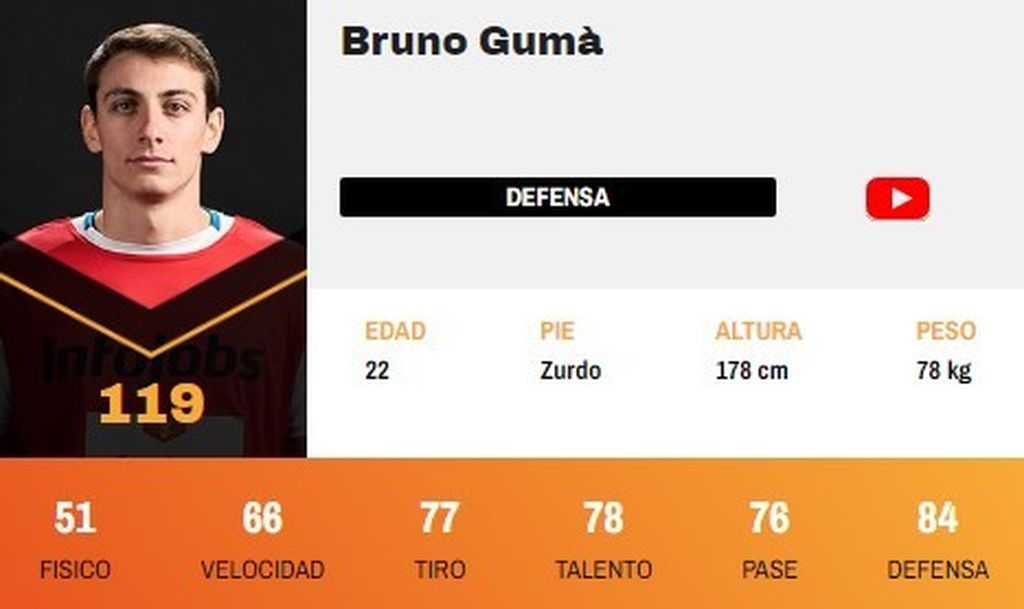 Bruno Gumà