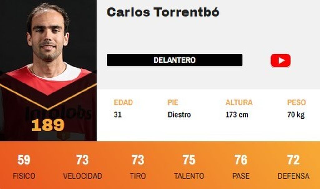Carlos Torrentbó