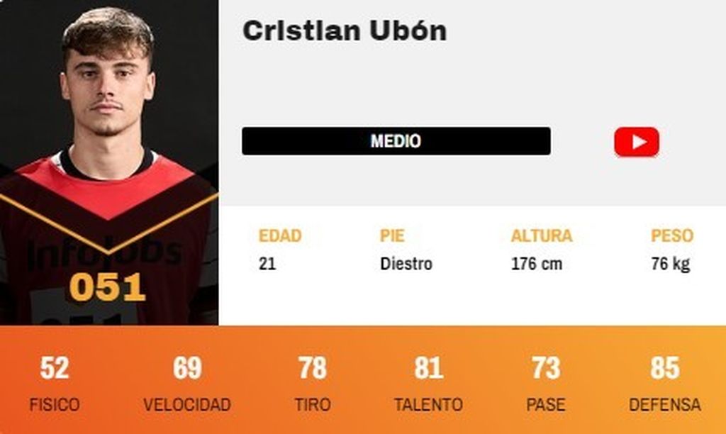 Cristian Ubón