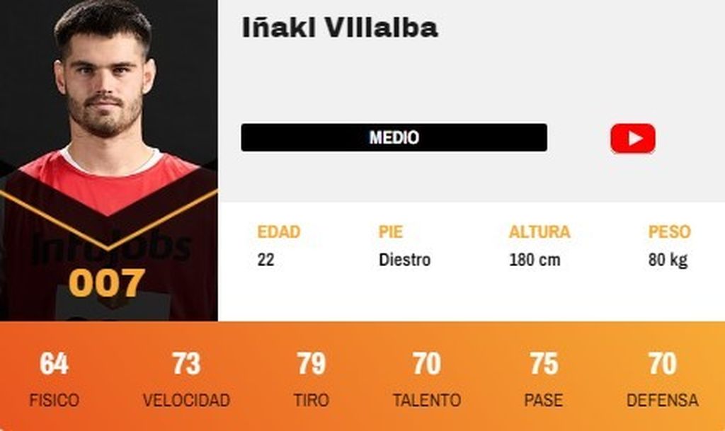 Iñaki Villalba
