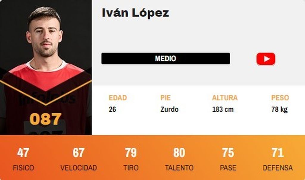 Iván López