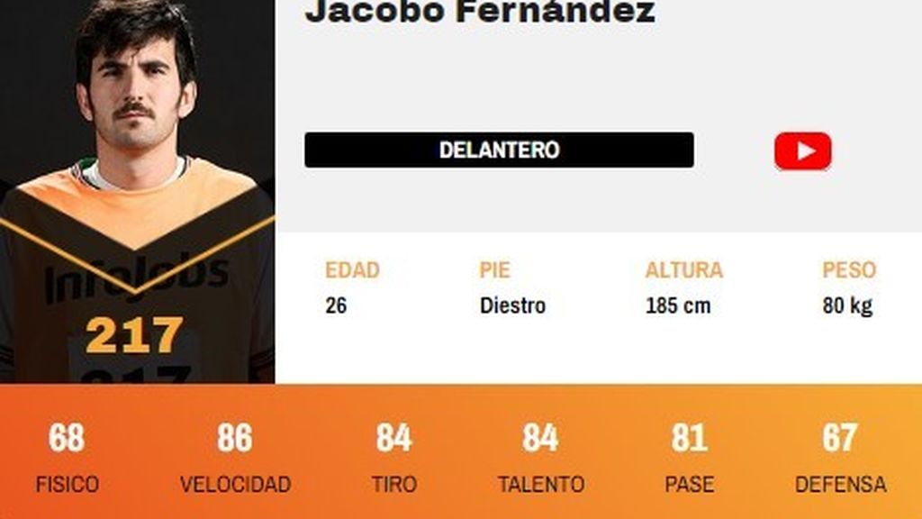 Jacobo Fernández (El Barrio) | 4 goles en 5 partidos