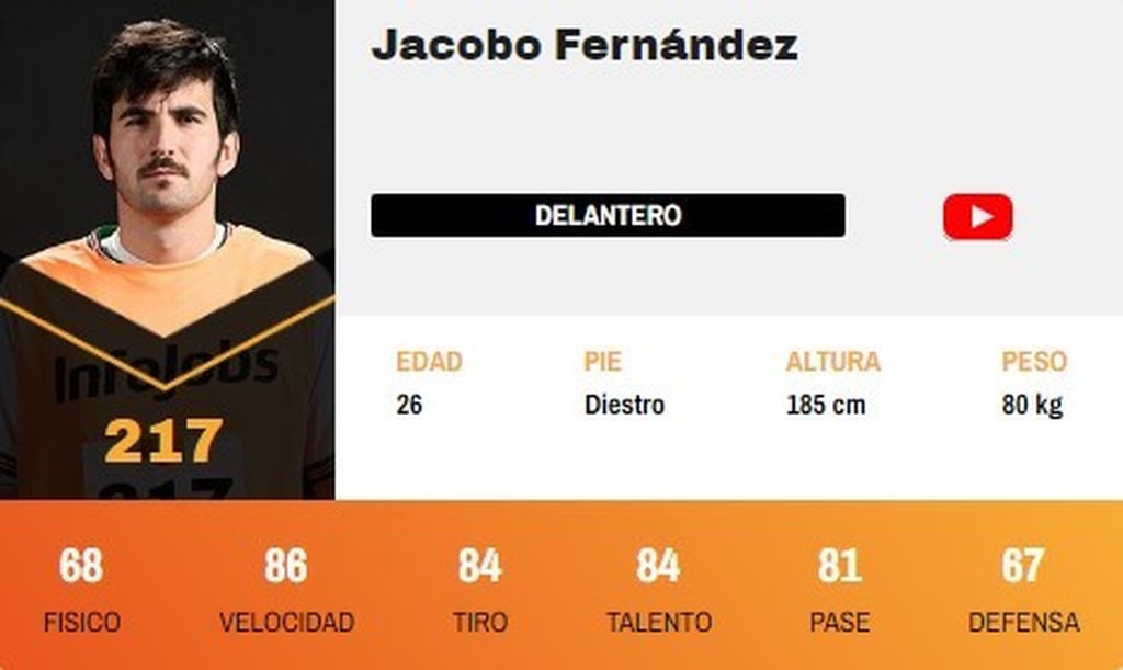 Jacobo Fernández