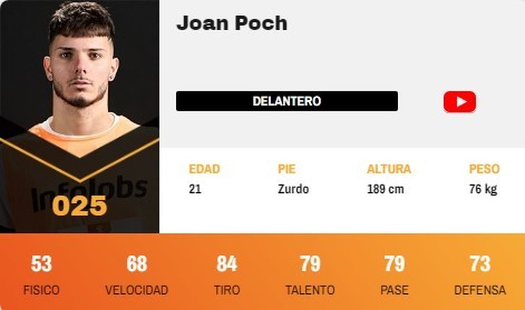Joan Poch