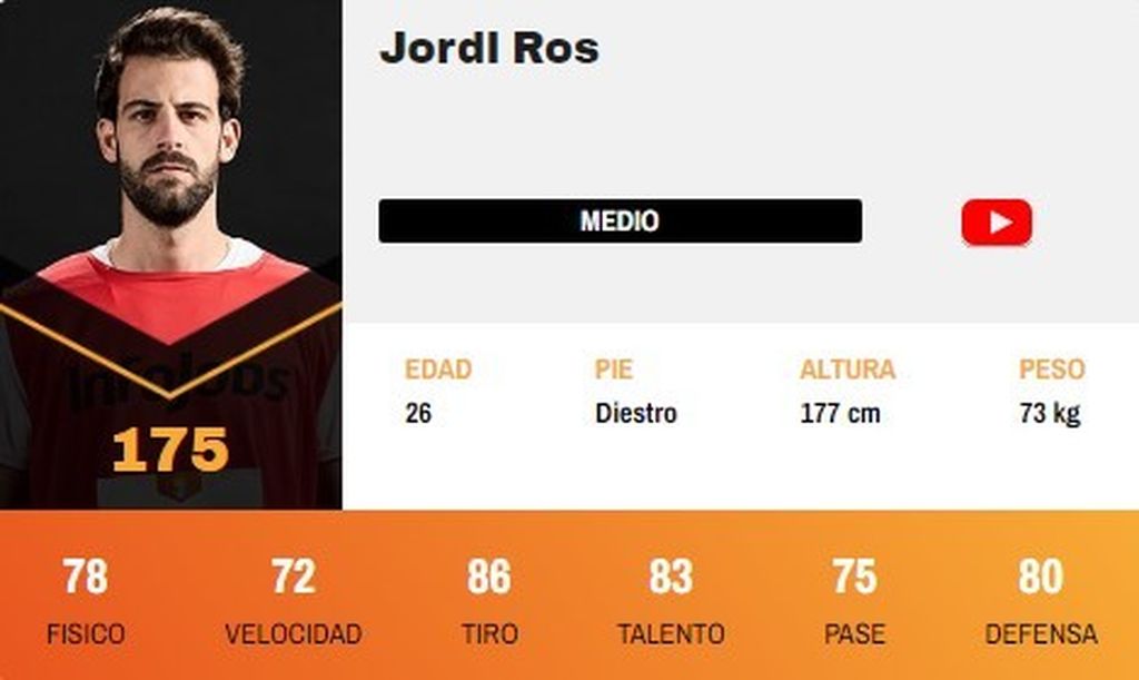 Jordi Ros
