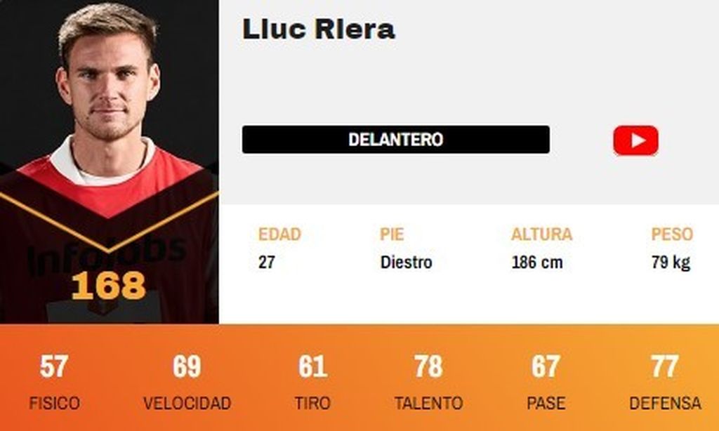 Lluc Riera