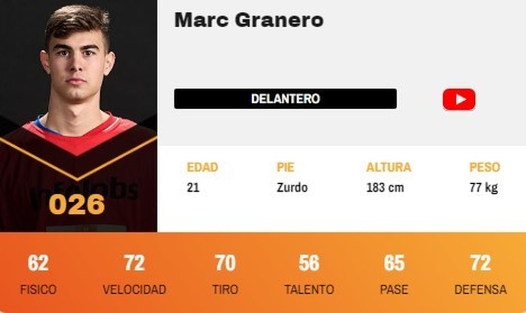 Marc Granero