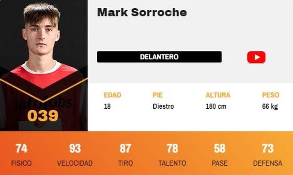 Mark Sorroche