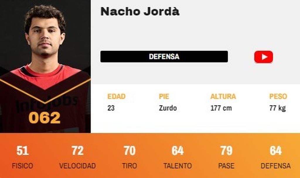 Nacho Jordà