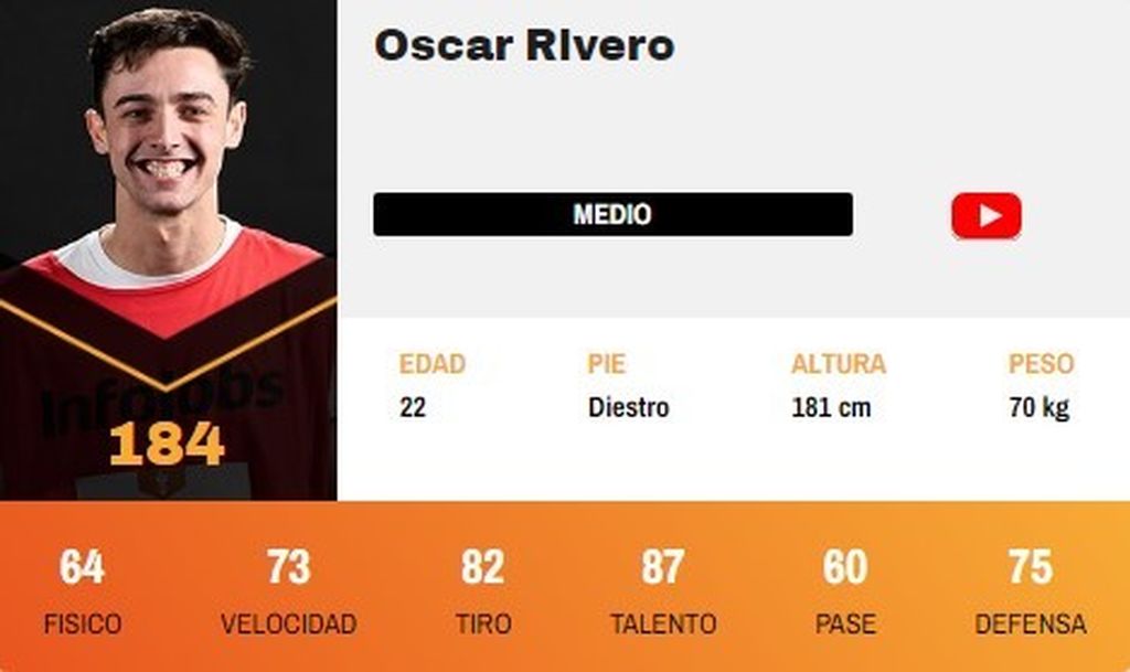 Óscar Rivero