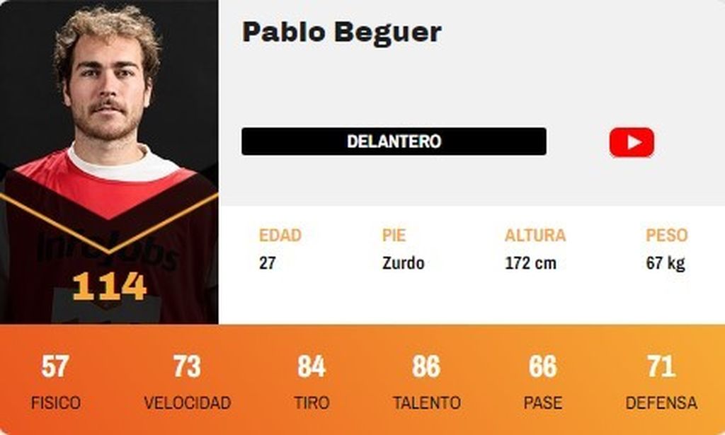 Pablo Beguer