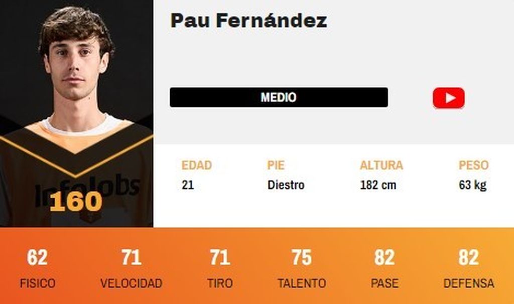 Pau Fernández