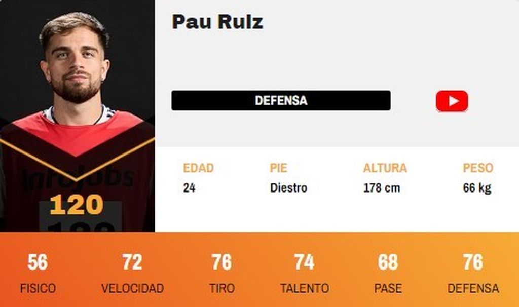 Pau Ruiz