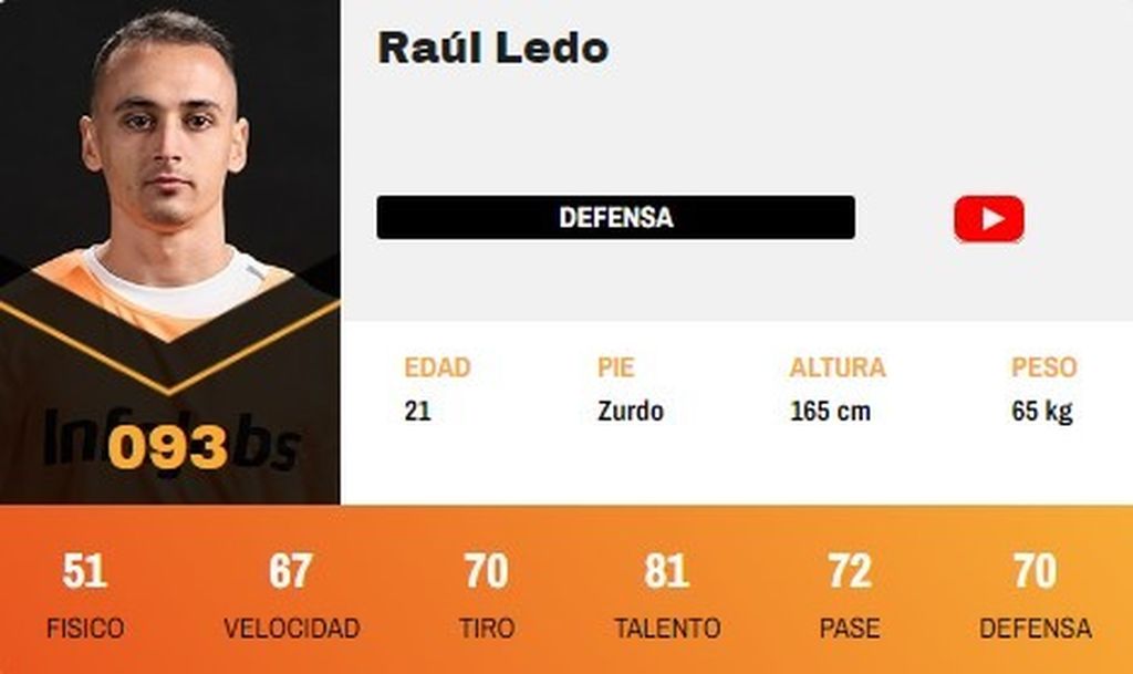Raúl Ledo
