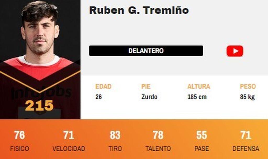 Ruben G. Tremiño