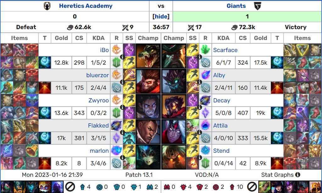 JORNADA 1 | Cuarto partido | Heretics Academy vs Giants