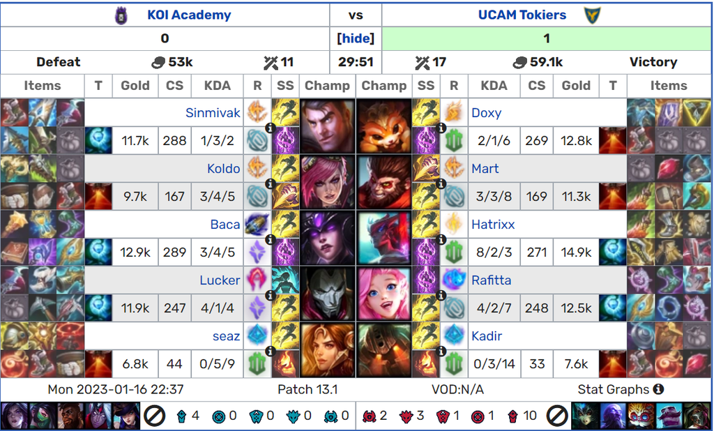 JORNADA 1 | Quinto partido | KOI Academy vs UCAM Tokiers