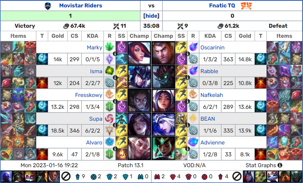 JORNADA 1 | Segundo partido | Movistar Riders vs Fnatic Team Queso