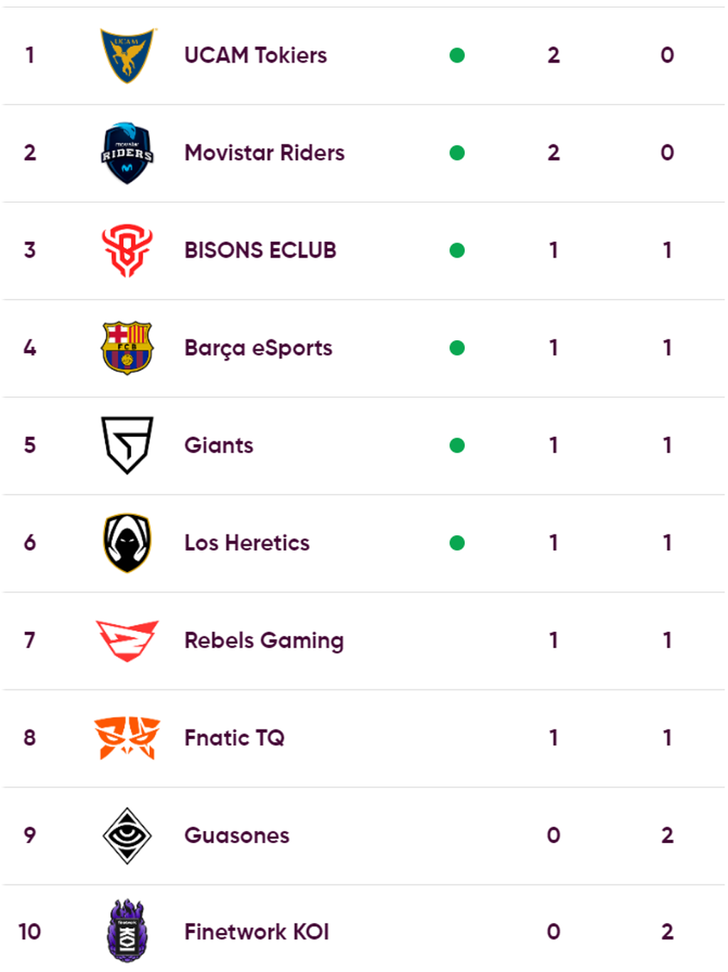 JORNADA 2 | Clasificación