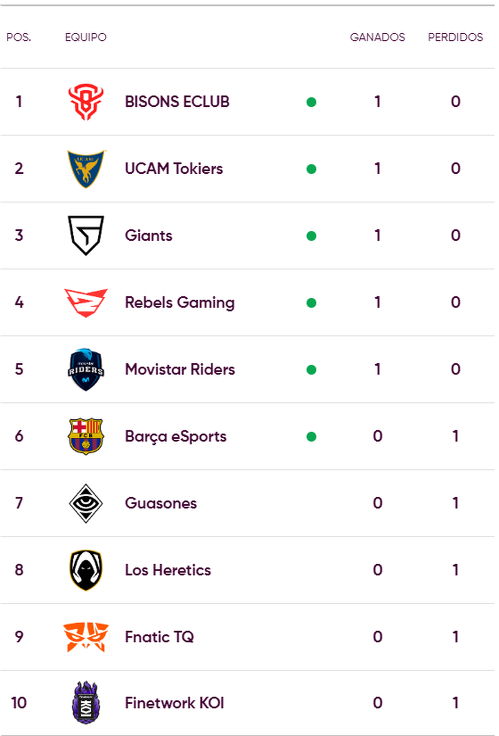 JORNADA 1 | Clasificación