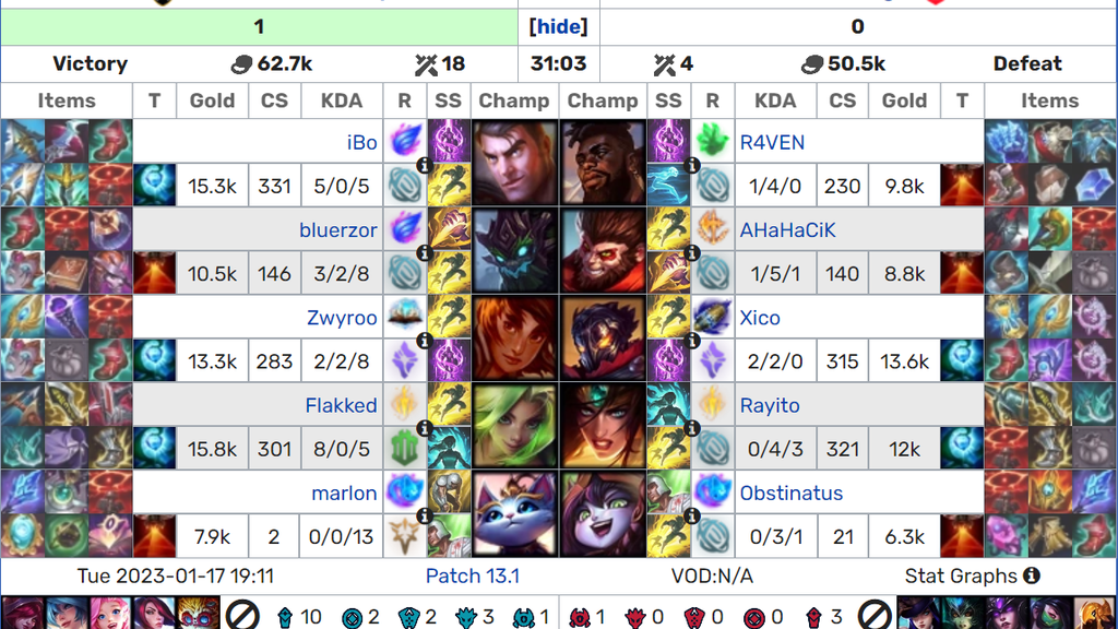 JORNADA 2 | Segundo partido | Heretics Academy 1 - 0 Rebels Gaming