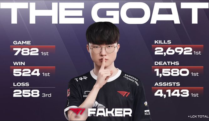 El mejor de la historia: Faker