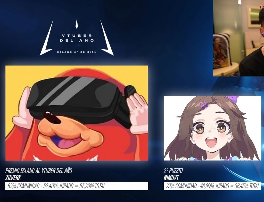 Votos al Vtuber del año