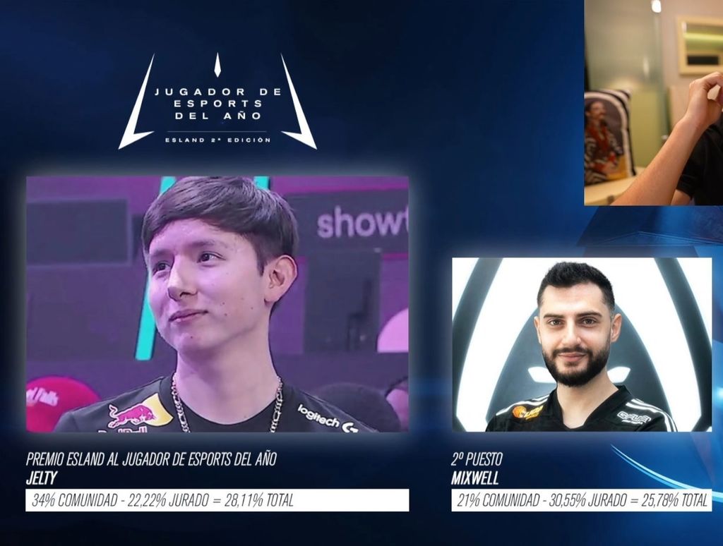 Votos a jugador de esports del año