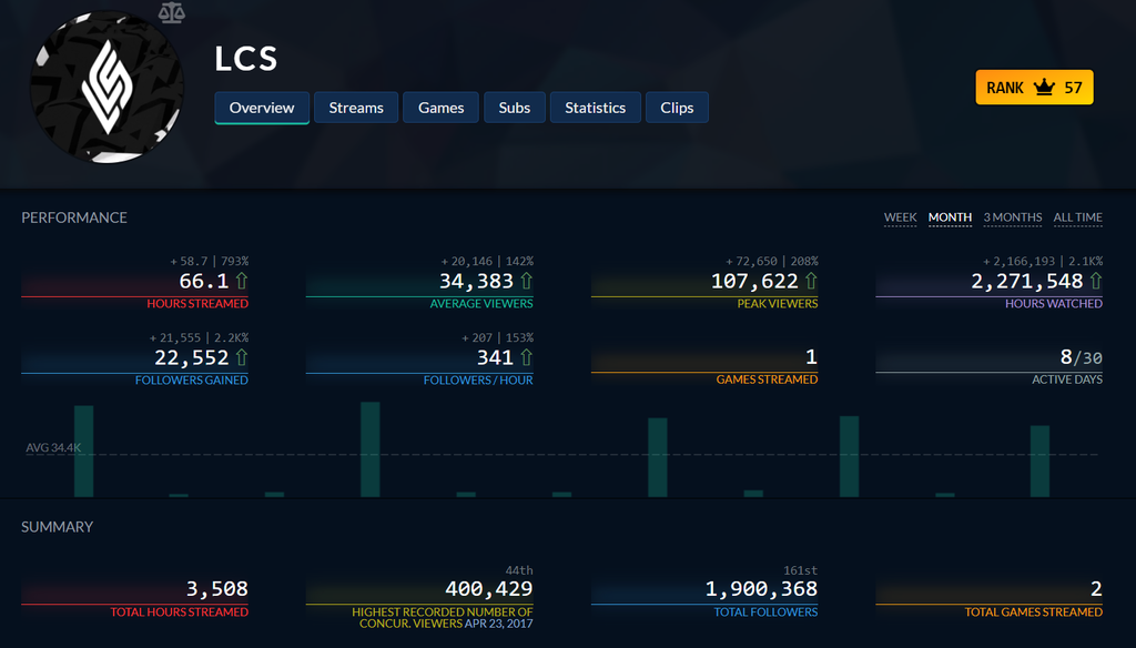 Resumen de audiencia de la LCS