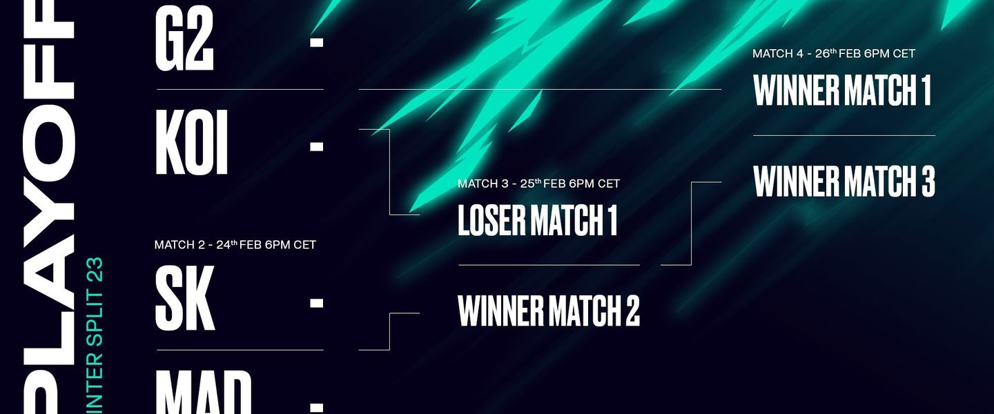 Partidos de playoffs de LEC