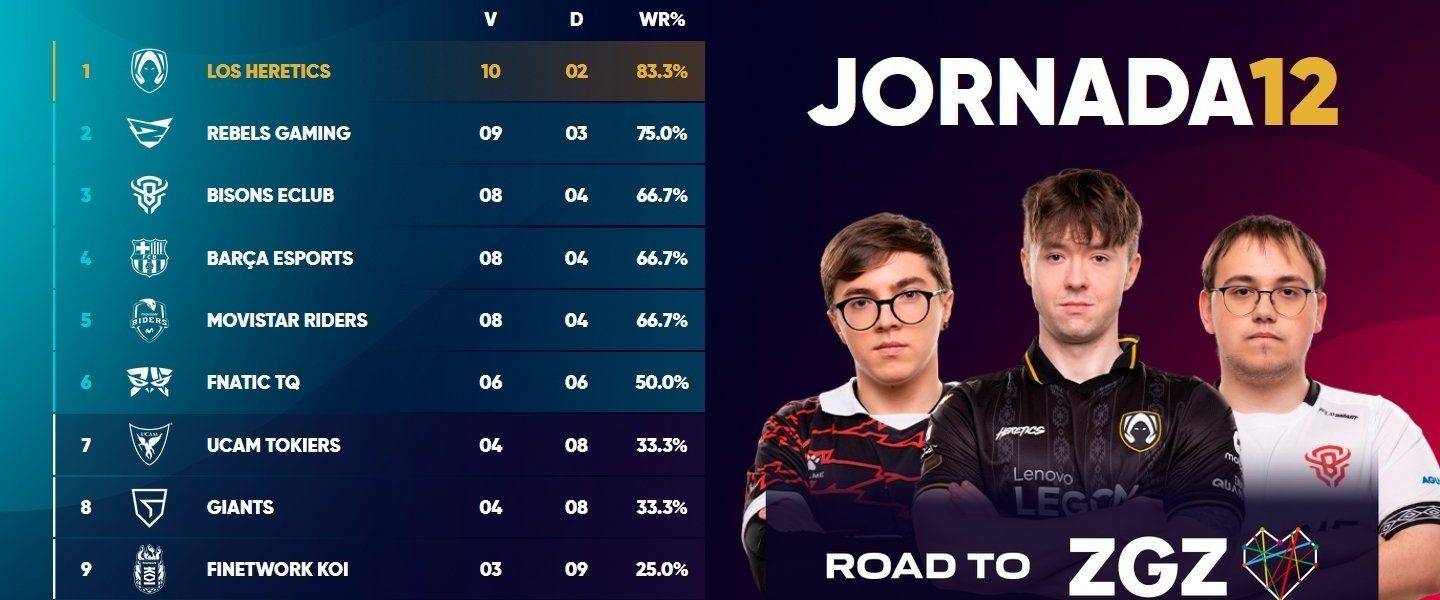 La clasificación de Superliga tras la jornada 12