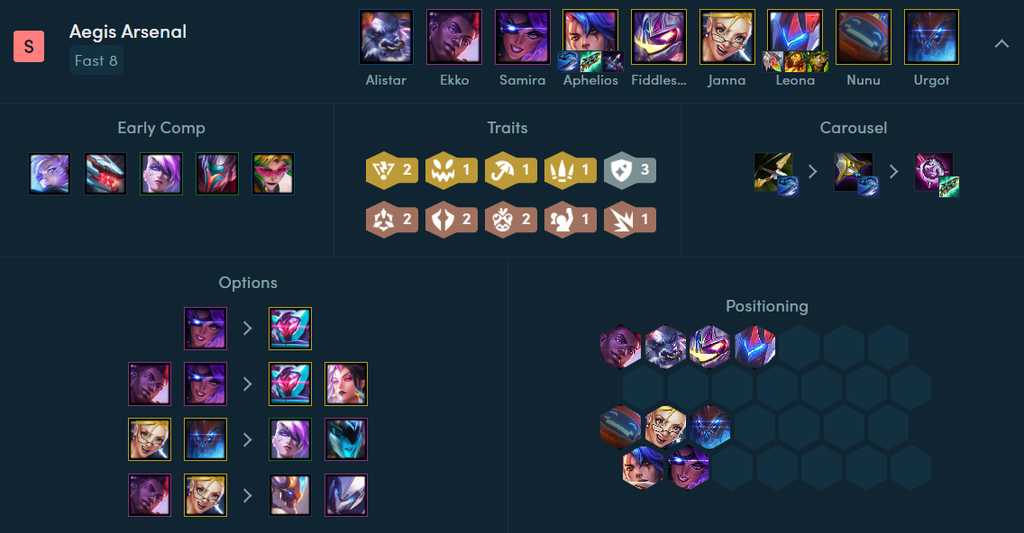 Aegis con Arsenal