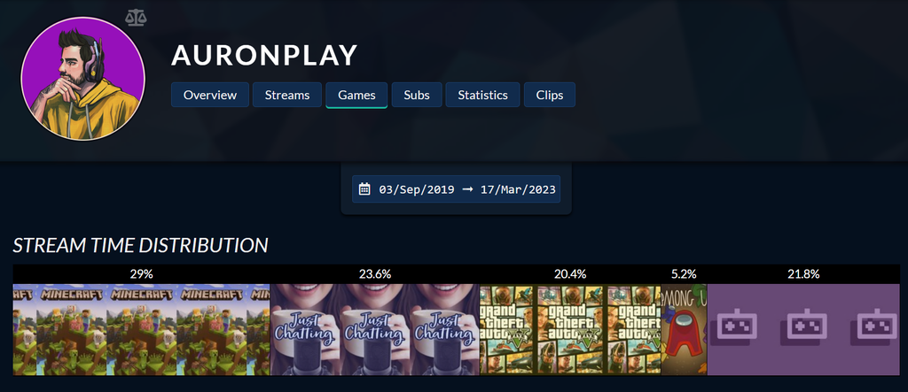 Auronplay