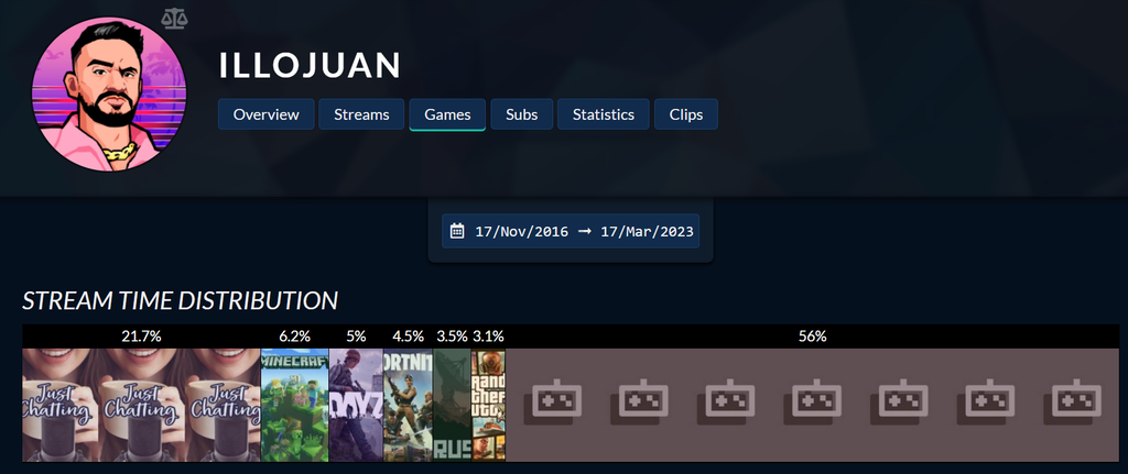 IlloJuan