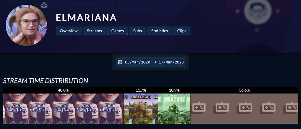 ElMariana