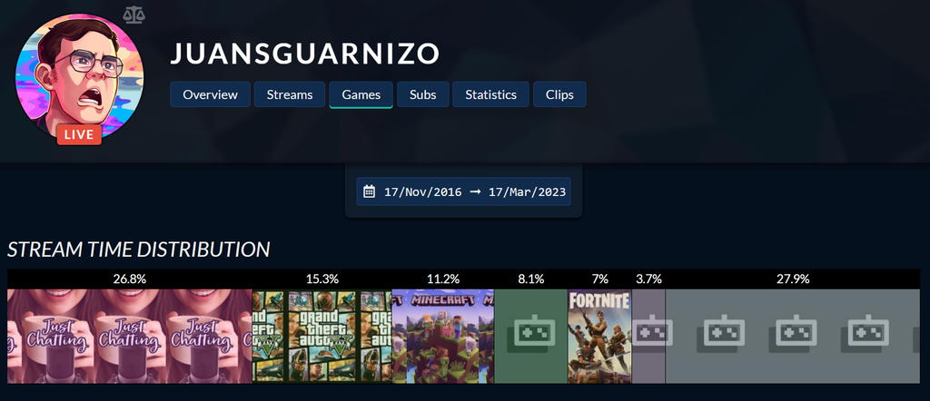 Juan Guarnizo