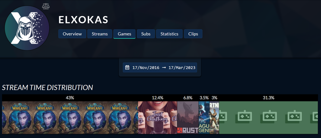 Xokas