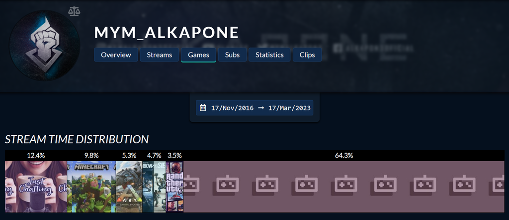 ALKAPONE