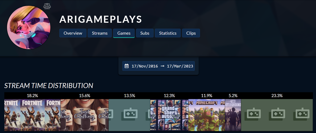 ARIGAMEPLAYS