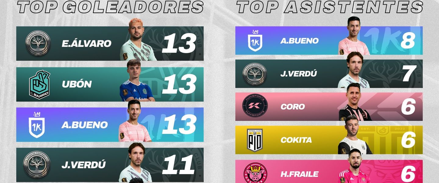 Los máximos goleadores y asistentes de la Kings League - Temporada 1 (Fase regular)