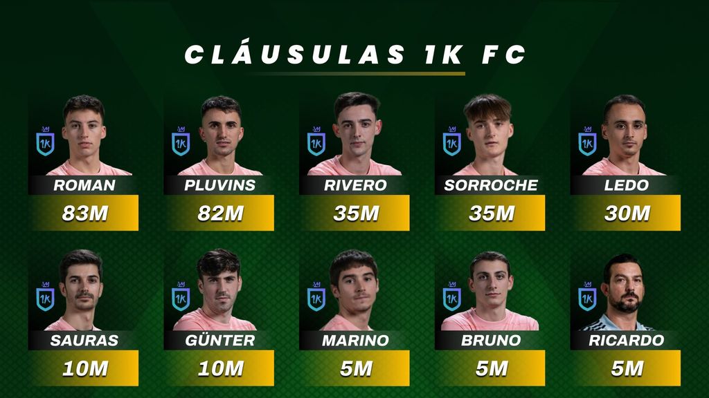 Cláusulas 1K FC