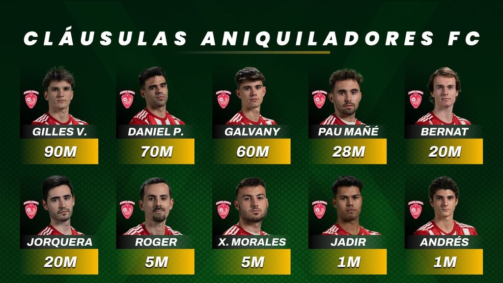 Cláusulas Aniquiladores FC