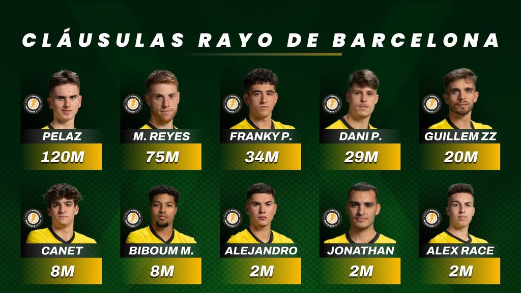 Cláusulas Rayo de Barcelona