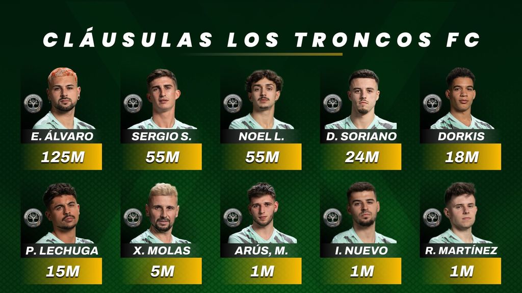 Cláusulas Los Troncos FC