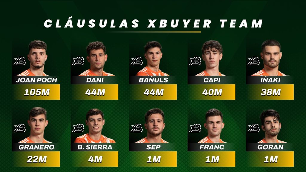 Cláusulas XBUYER Team