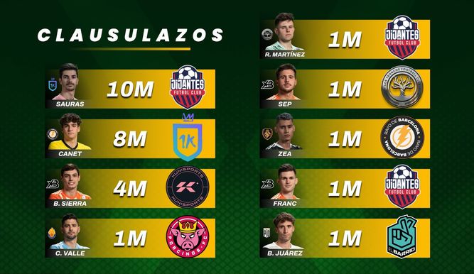 Resumen de todos los clausulazos del Día 2 de Mercato (Menos de 10M)