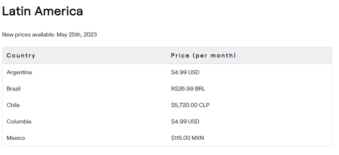 Precios Twitch Turbo en Latinoamérica