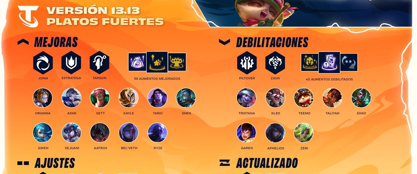 Versión 13.13 de TFT: los platos fuertes