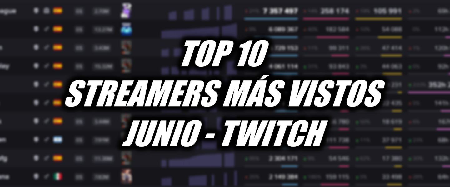 Repaso del top 10 de audiencias