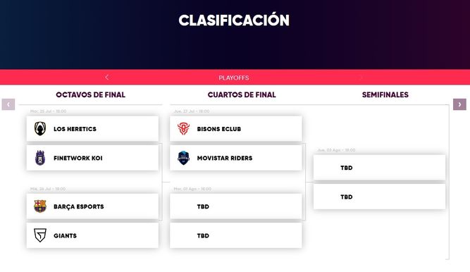 Tabla de Playoffs de Superliga